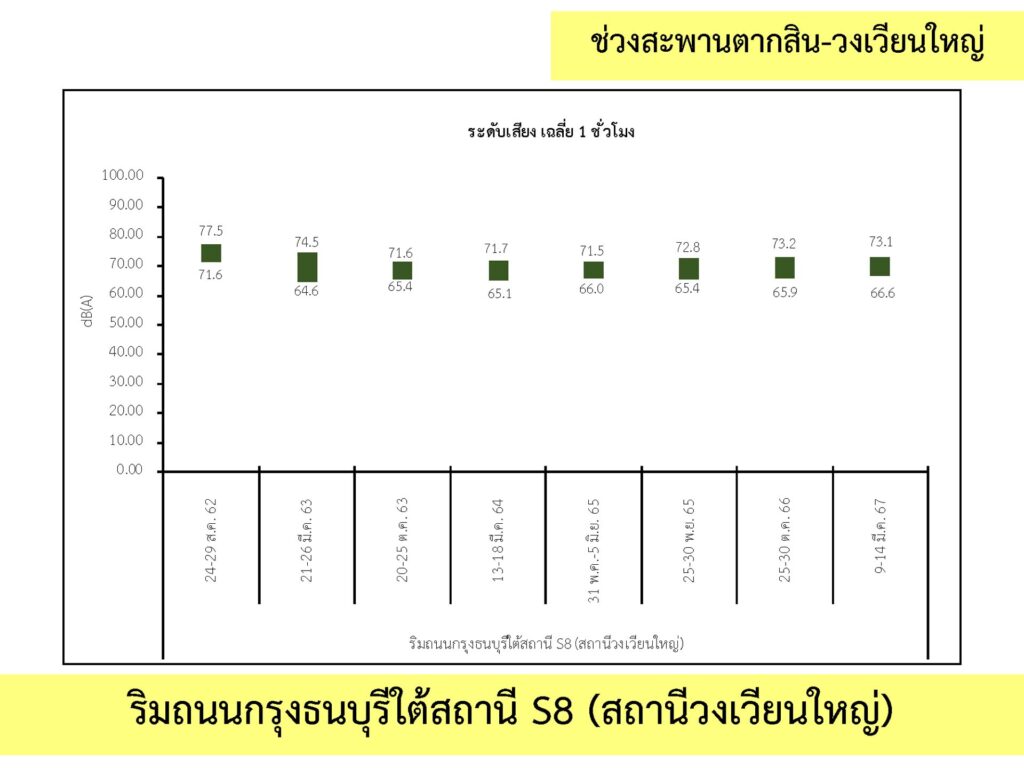 3_เสียง_2