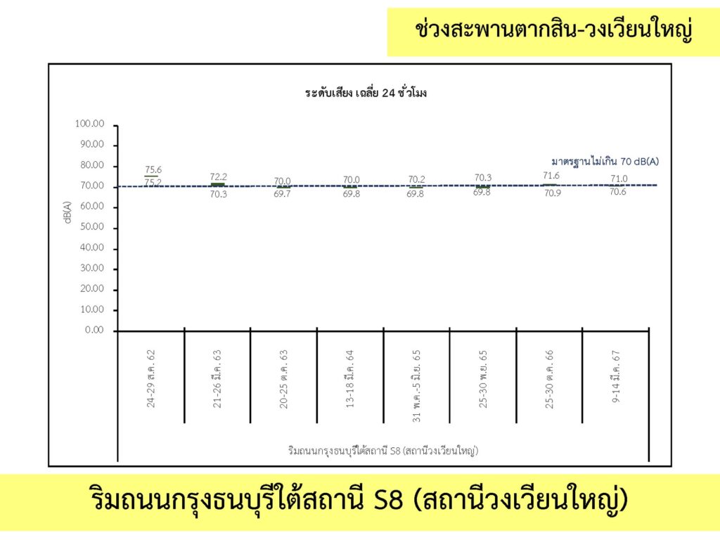 3_เสียง_3