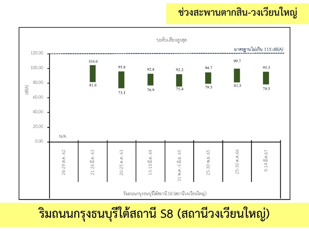 3_เสียง_4