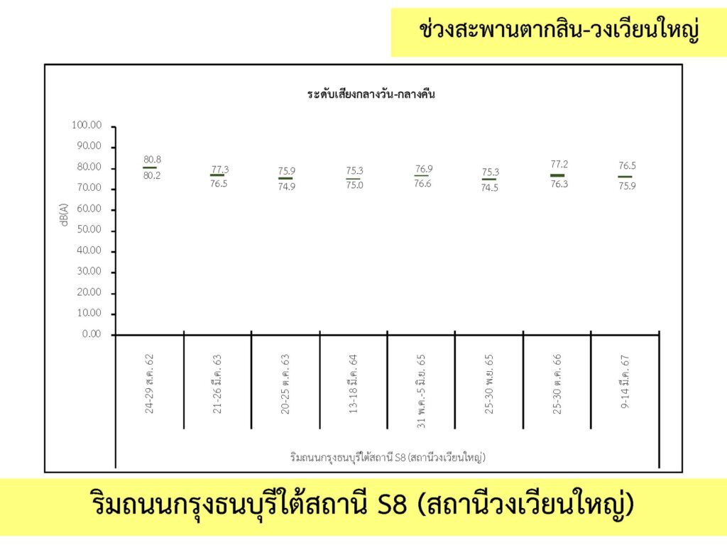 3_เสียง_5
