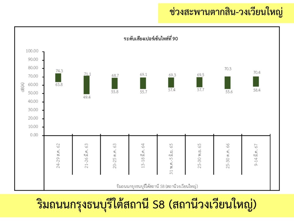 3_เสียง_6