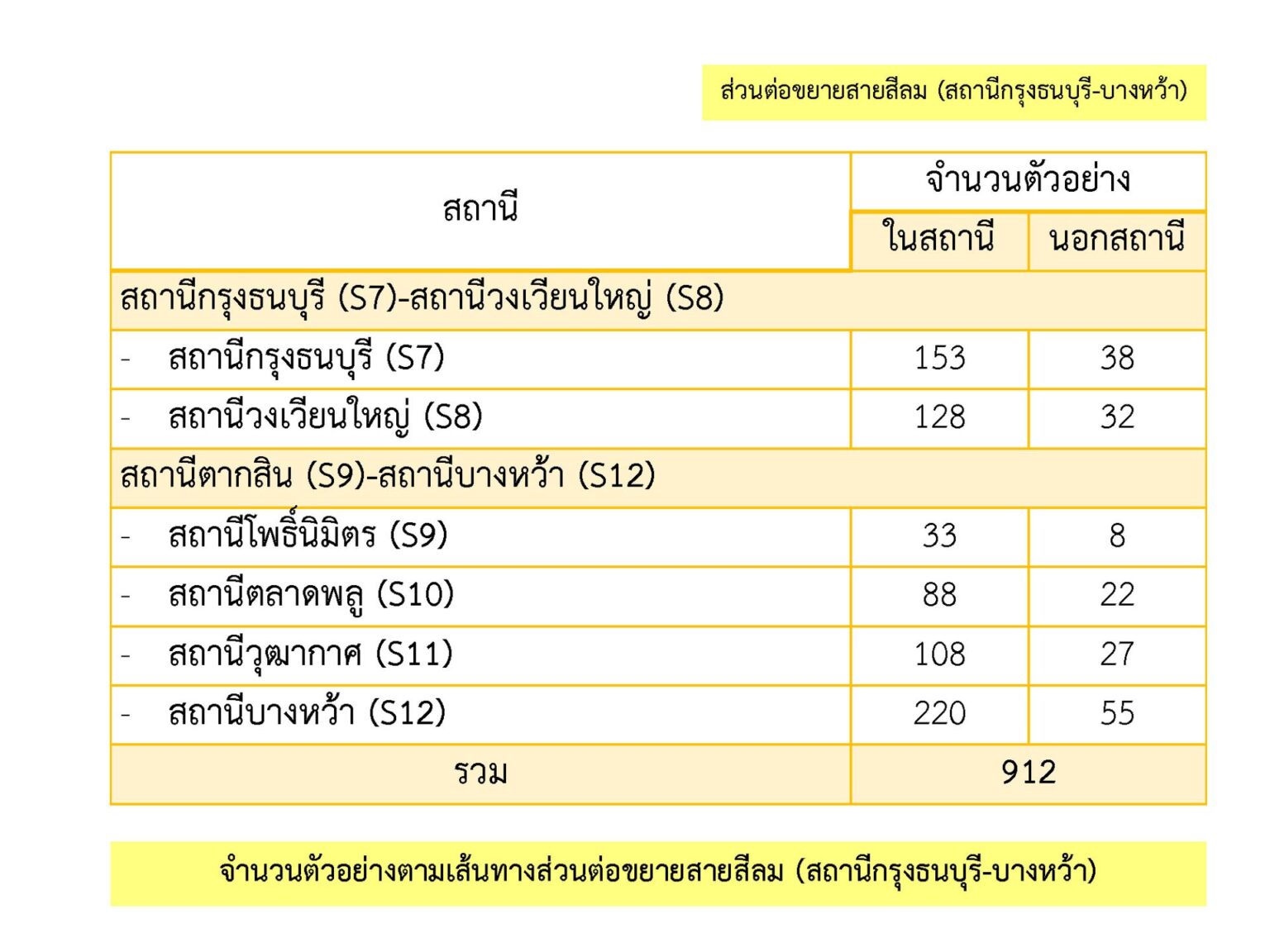 BEM_Web_Silom_Sacrified_Suyvey_Jan-Jun_24_080524_Page_1