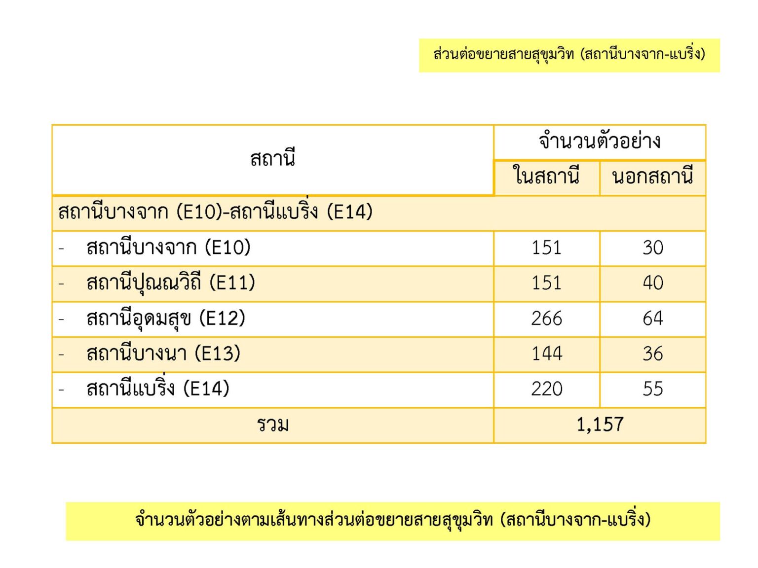 BEM_Web_Sukhumvit_Sacrified_Suyvey_Jan-Jun_24_080524_Page_1