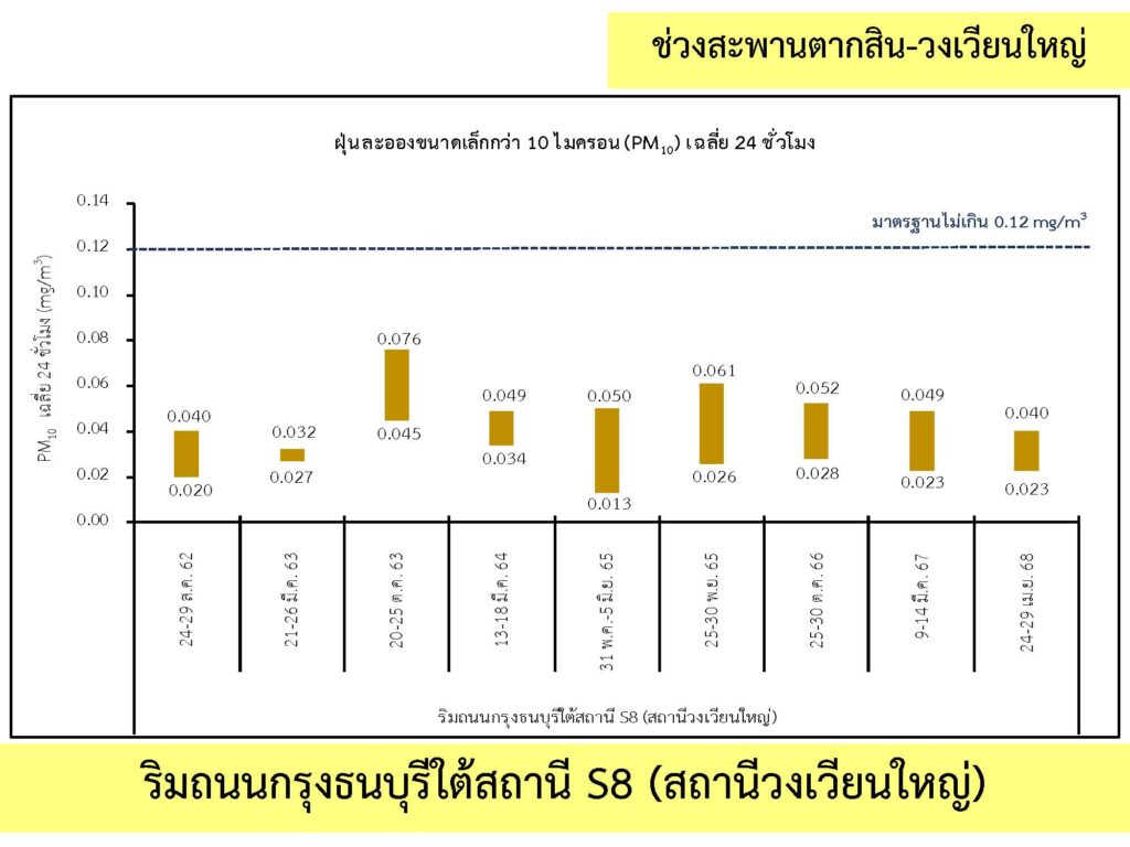 2_คุณภาพอากาศ_02