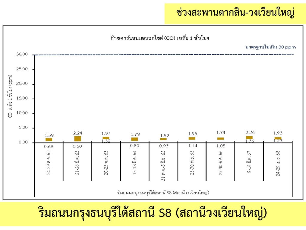 2_คุณภาพอากาศ_03