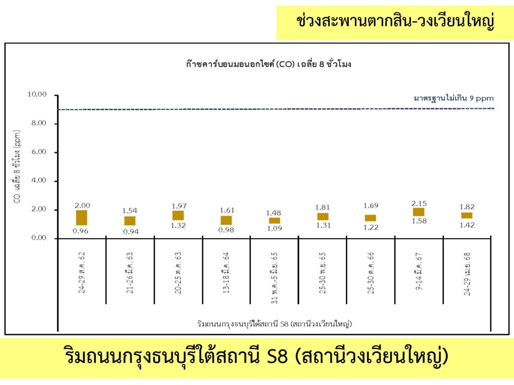 2_คุณภาพอากาศ_04