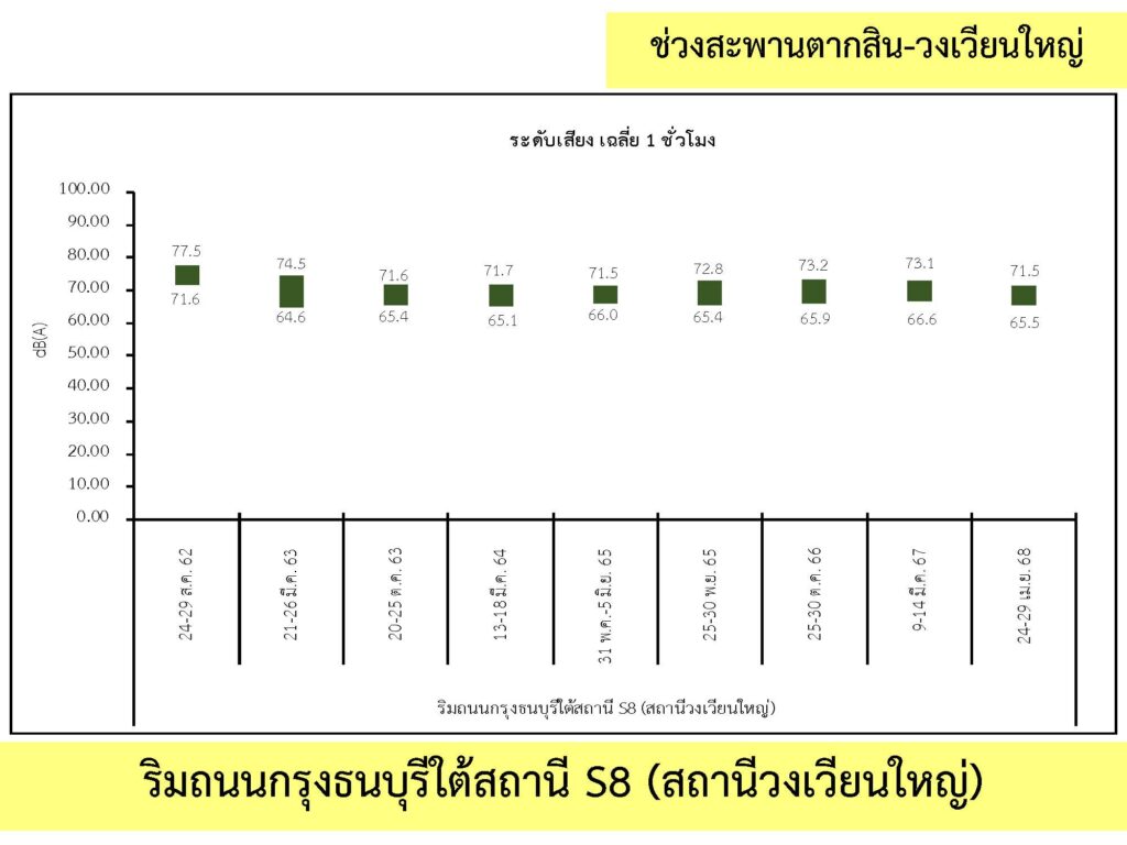 3_เสียง_02