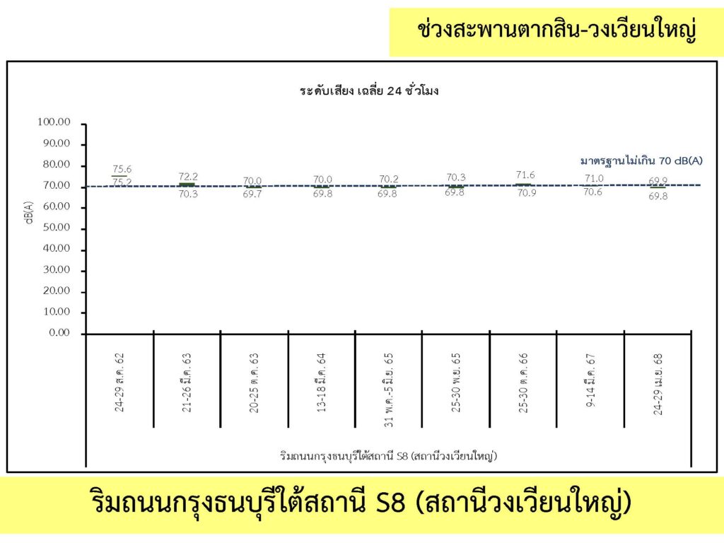 3_เสียง_03