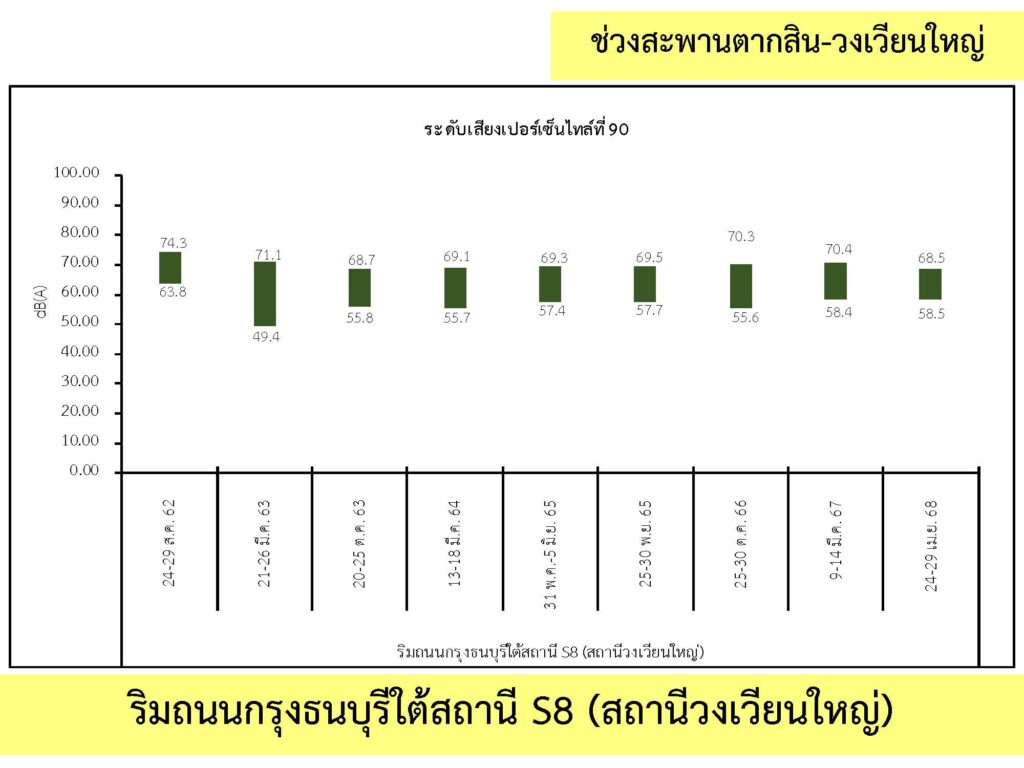 3_เสียง_06
